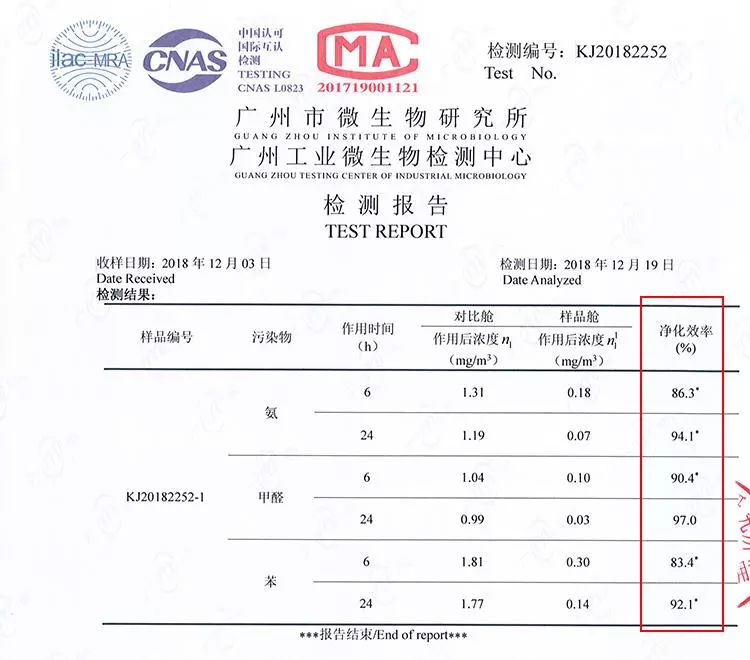 屋内甲醛如何快速消除,如何让室内没有甲醛