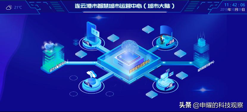 新型智慧城市建设,打造新型智慧城市体系