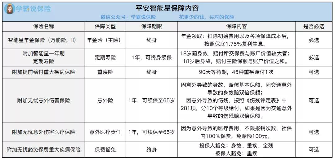 平安智慧星少儿万能险回报,平安智能星少儿万能险几年回本