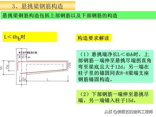 上翻梁雨棚钢筋构造详图,梁结构图详细识图