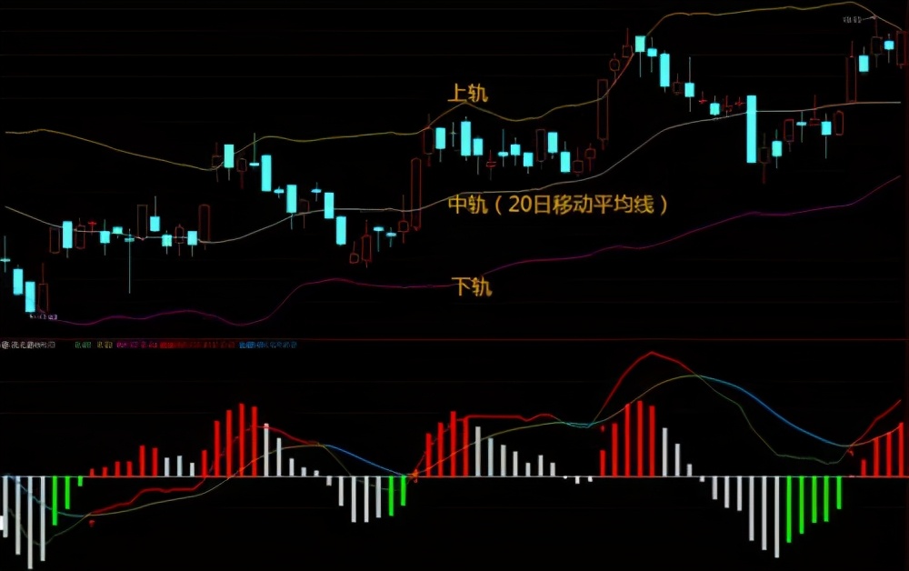 现货农产品布林带使用技巧图解,布林带背离图解