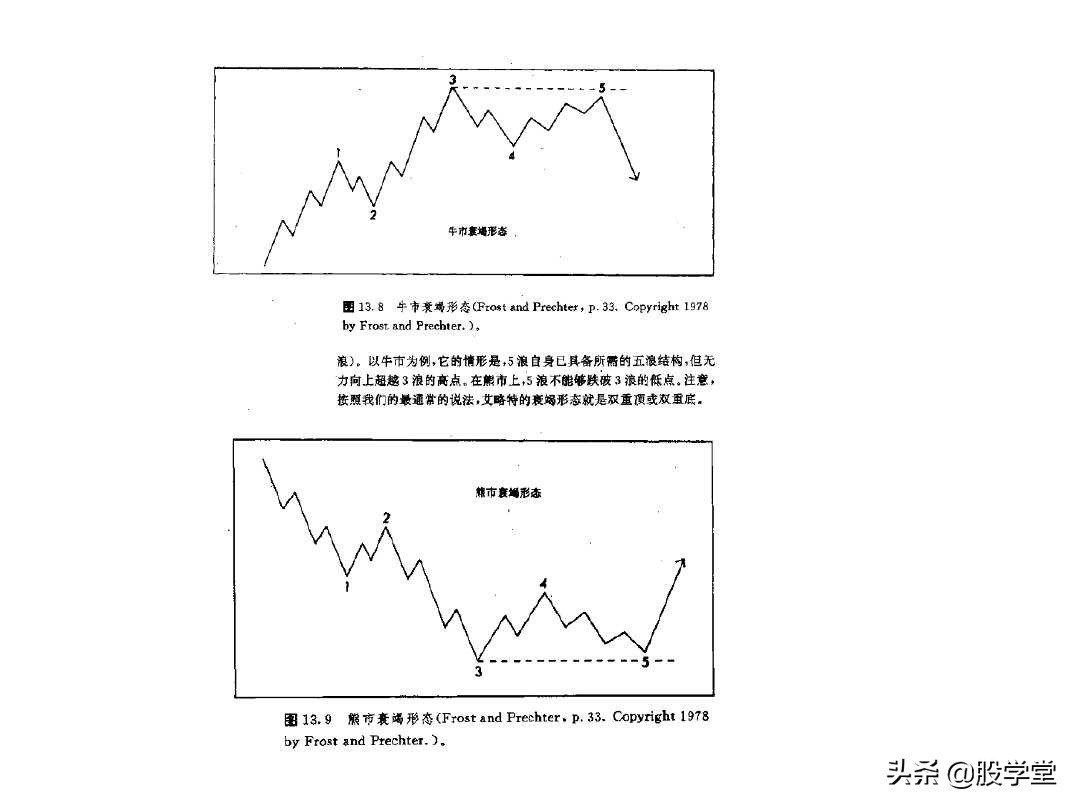 股票大长腿形态操作图解,股票常用技术图谱大全