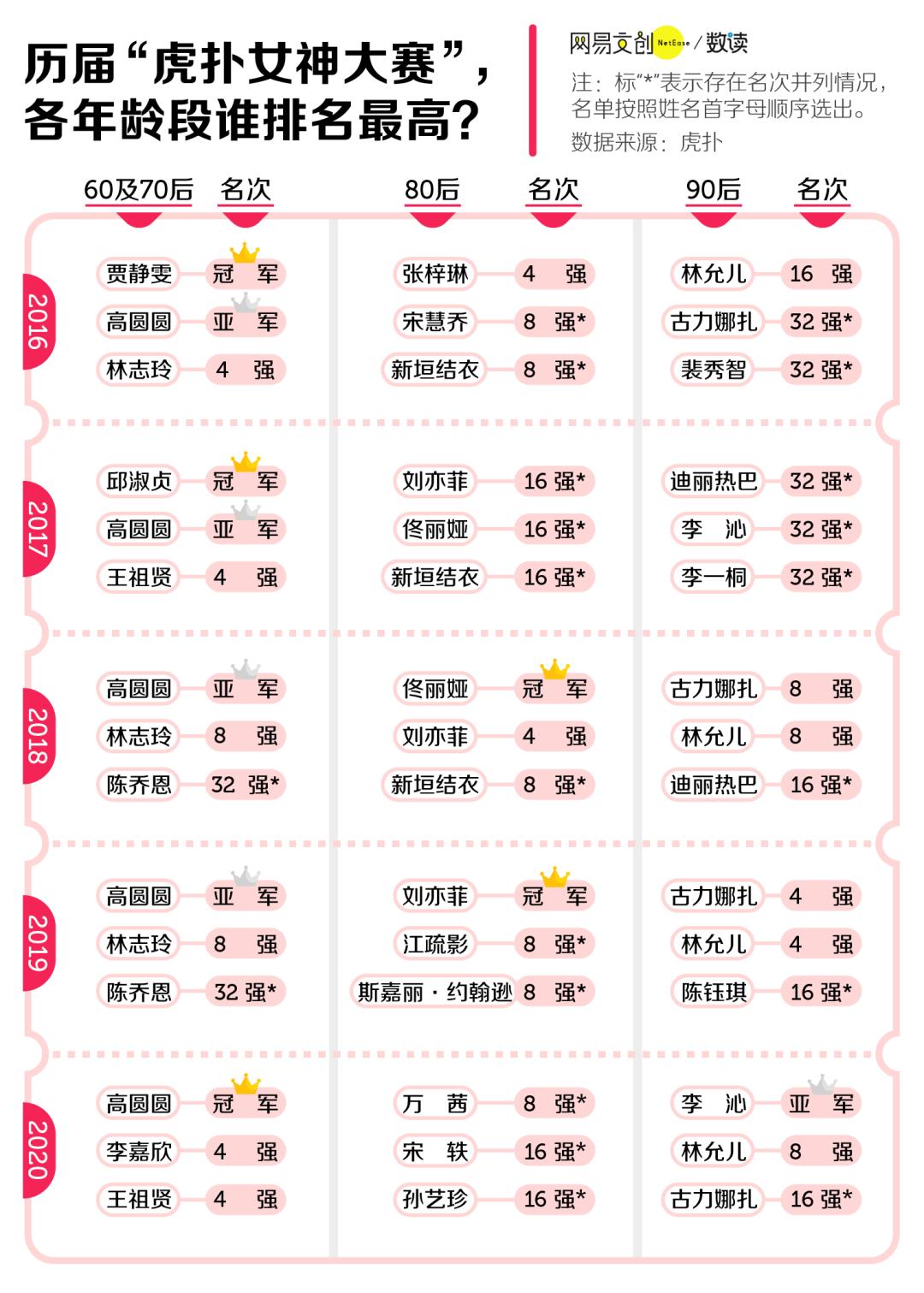 虎扑直男票选女神成果,虎扑女神看直男审美