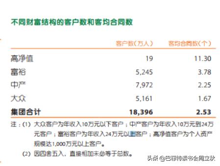 中国平安，一机多翼，熊市也能给你稳稳的幸福|18年报重点解析