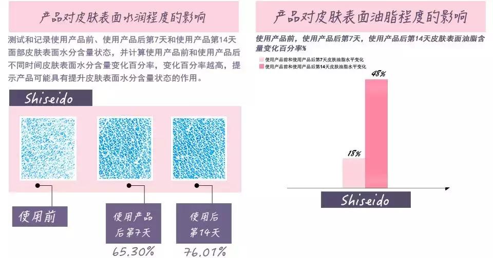 千元以内的面霜哪个牌子好用,千元面霜跟几十块面霜有何差别