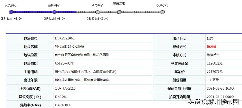 赣州蓉江新区2024拍地计划,赣州章江新区土拍