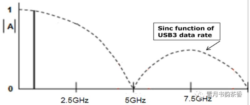 你的无线会掉线可能是因为USB3.0的一个鲜为人知的BUG