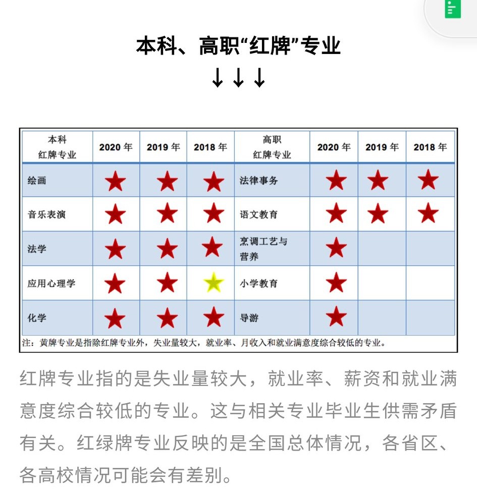 大学专业就业率高的专业排名,全国大学就业前景好的专业排名