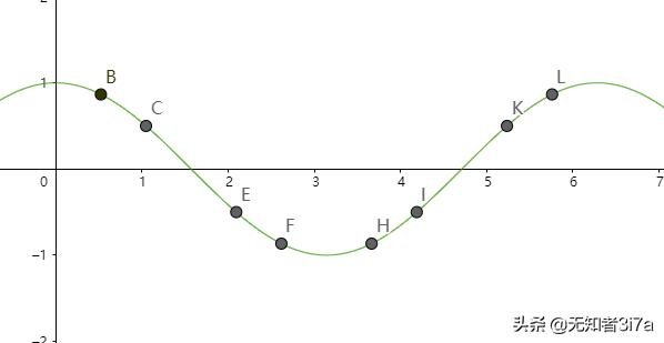 三角函数反三角函数求导公式,三角函数公式全部知识点