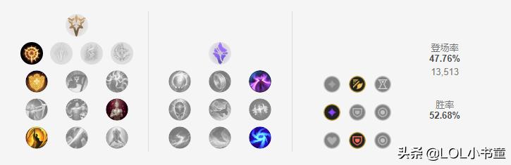 lol厄运小姐大乱斗出装,lol新版本厄运小姐出装