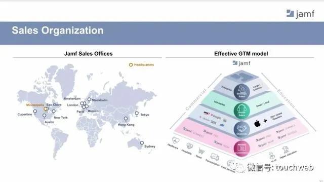 苹果软件制作商Jamf纳斯达克上市：涨51%市值46亿美元