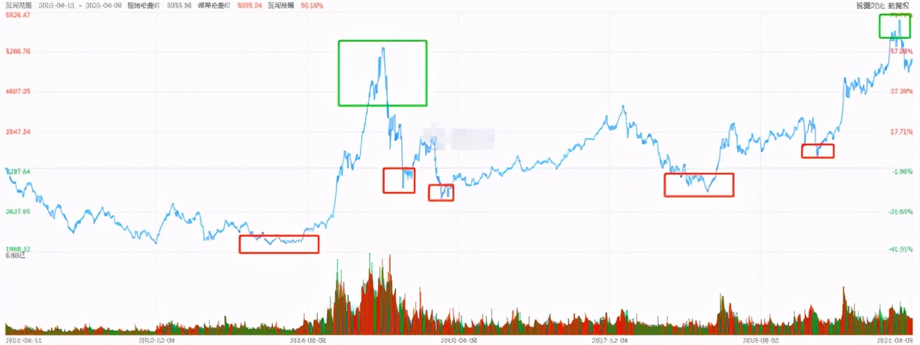 投资亏了是继续等还是止损,投资风险还是收益重要