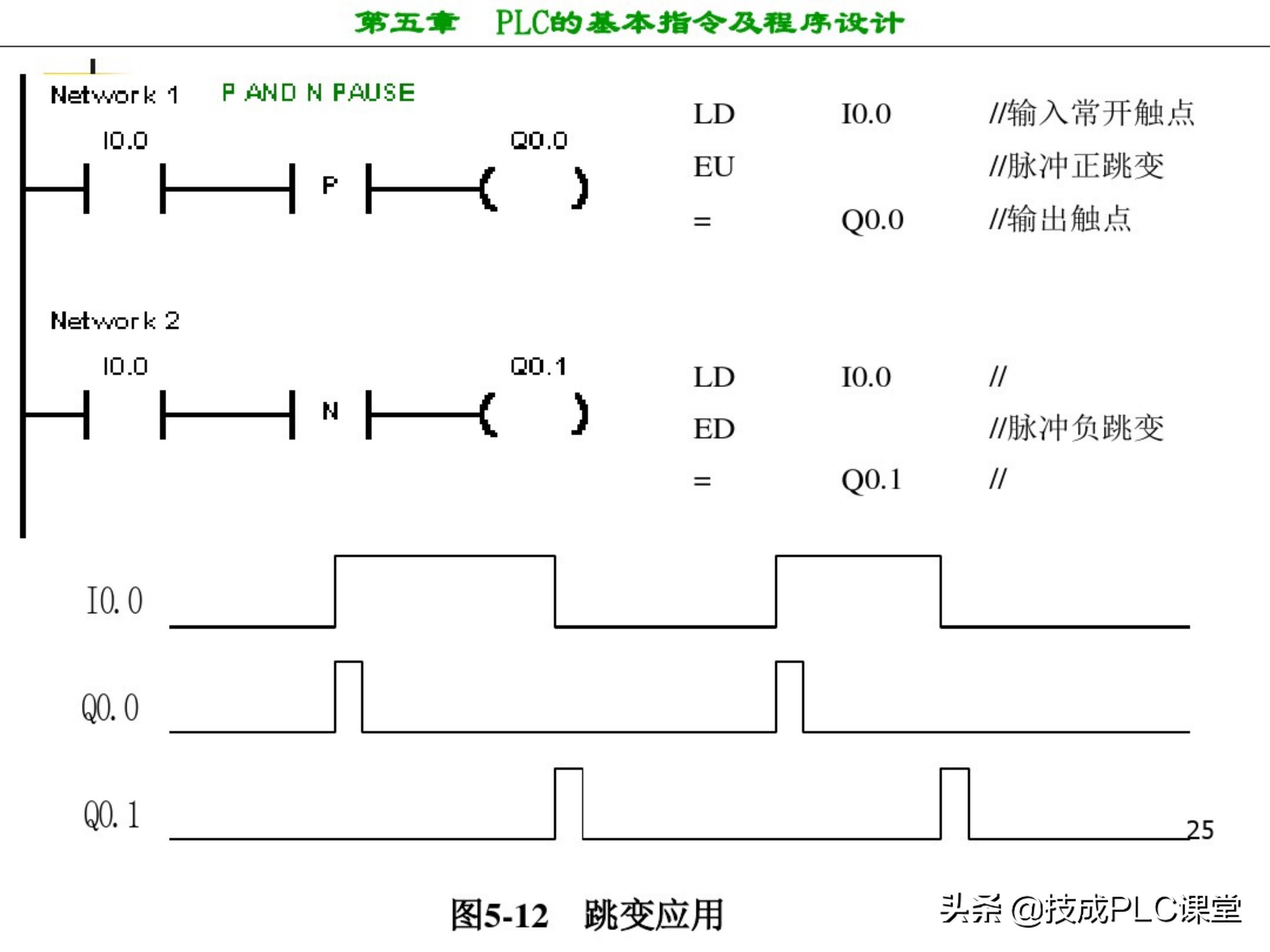 西门子plc编程100例详细讲解,西门子1200plc画圆编程方法