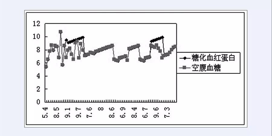 哪些孕妇易患上孕期糖尿病？孕期糖尿病有哪些症状？