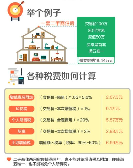 为什么一提商住，我就劝你别买