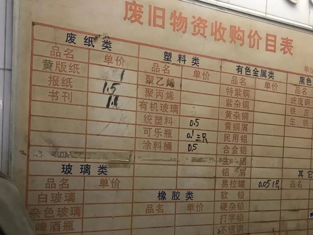 暴利行业废品回收,暴利废品回收行业