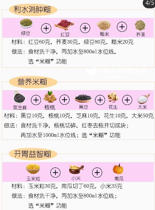 破壁机营养食谱早餐100种做法,早餐不知道做什么好吃