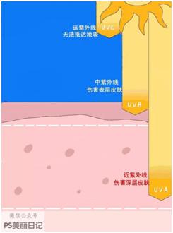原来很黑要用什么美白,天生黑怎么美白最有效最直接