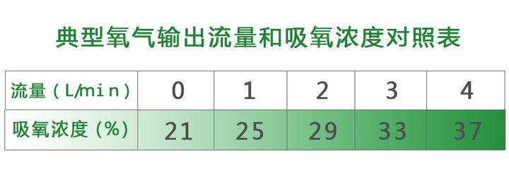 一文细说制氧机原理及应用选择,家用制氧机的工作原理及过程