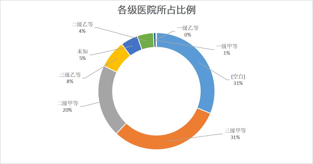 11月招投标：一路狂飙，招标数量涨幅超过300%
