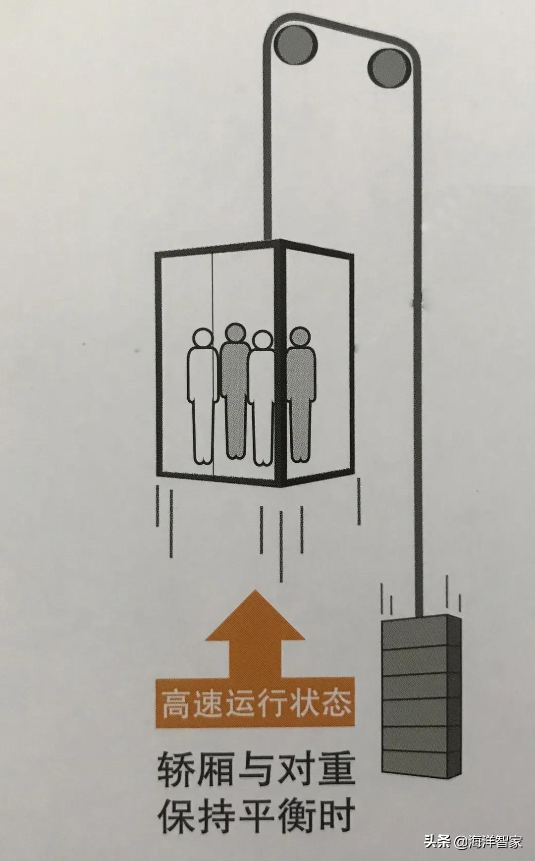 上海三菱电梯最高速度,上海三菱电梯发展历史