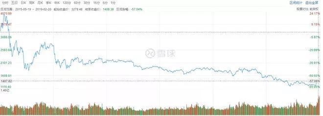 股市中不为人知的四个真相,股市不骗人的案例