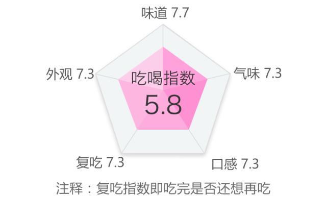 盘点最贵的几款雪糕,十种最贵的雪糕测评