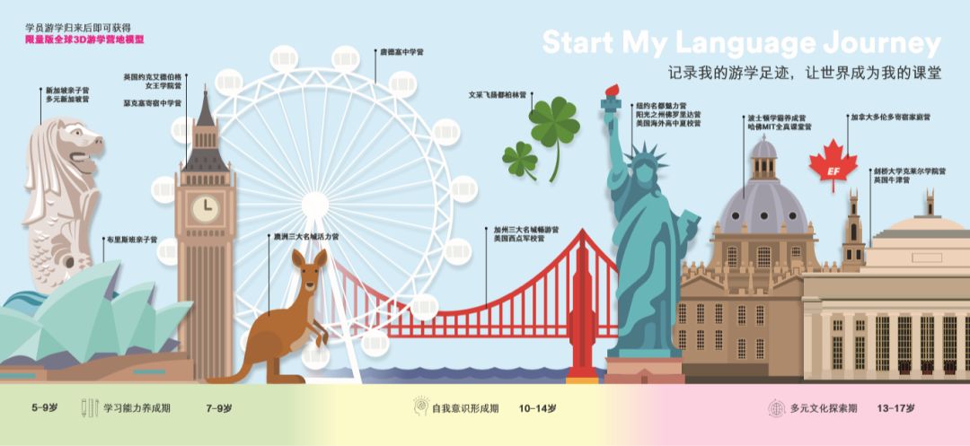 2019英孚海外游学夏令营火热上线！宝贝的环球游学之旅马上开启！