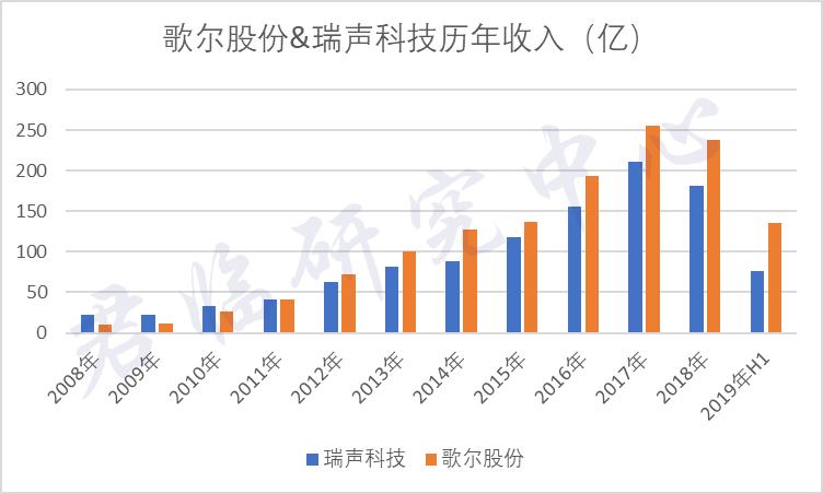 安卓5g和苹果5g哪个好,苹果5gvs安卓