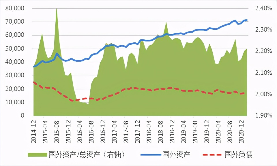 管涛中银证券,管涛谈金融危机