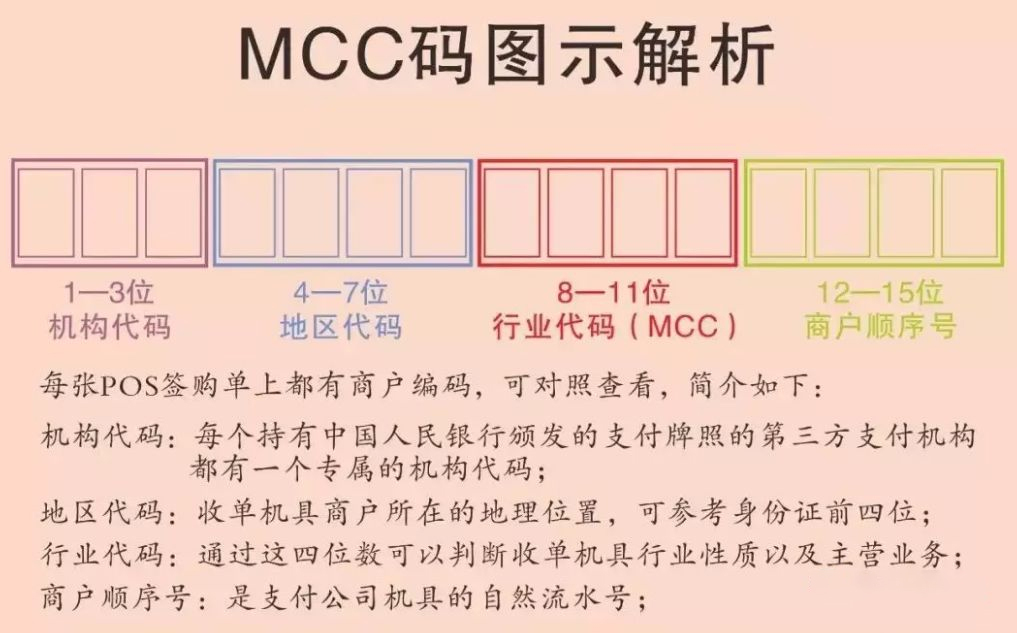 pos机降额封卡是真的吗,使用pos机降额封卡多久