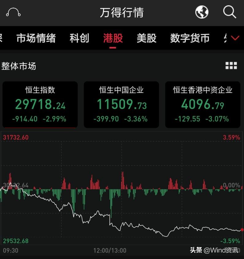 交易印花税减半大盘如何走,历史上降低印花税后大盘后续走势