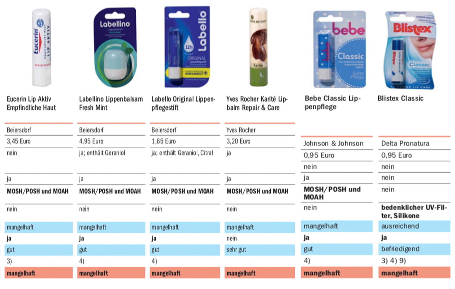 润唇膏测评避雷,unny唇膏真实测评避雷