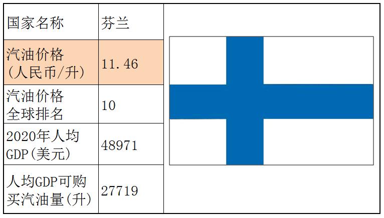 各个国家的汽油价格,世界各国汽油价格一览表