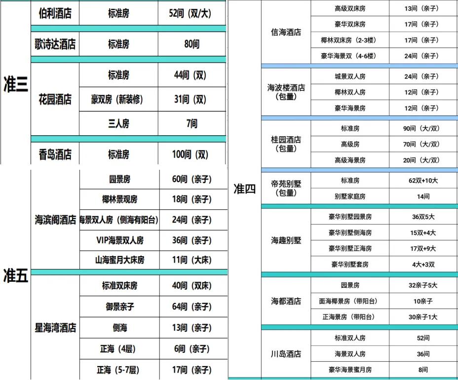 下川岛三天两夜旅游攻略,下川岛3天两夜旅游攻略