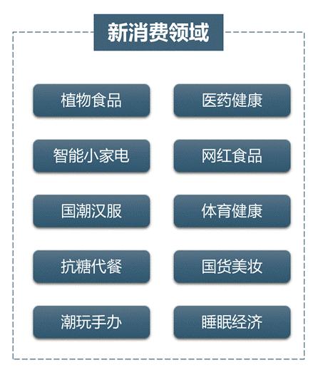 新消费类、服务类、会员制类品牌成功基因探索