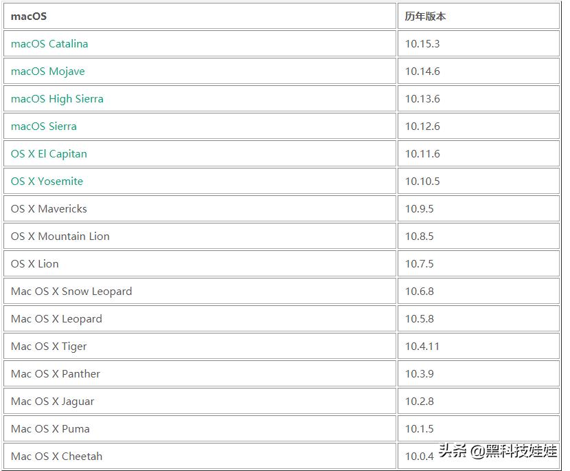 macbook最老款笔记本,06年的macbook怎么升级