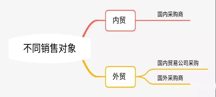 如何成为一名优秀的电商人,外贸电商业务员怎么样