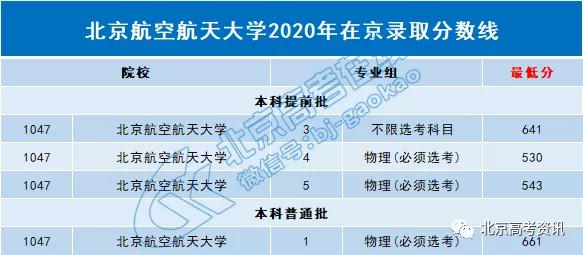 北航和北二外哪个好,北京理工和北航哪个大学好
