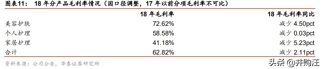上海家化上市价值,上海家化2023年业绩预测