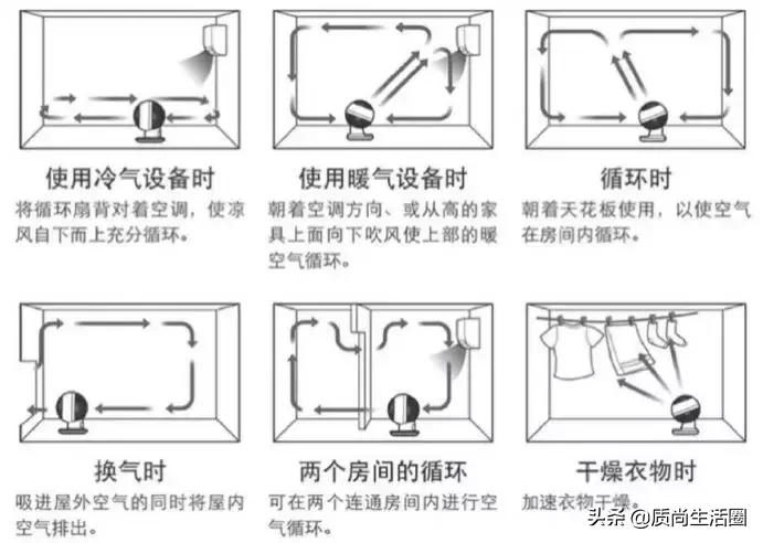 能适空气循环扇,能吹到十几米远的空气循环扇