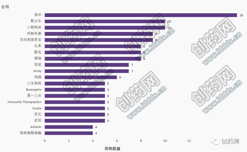 结直肠癌免疫治疗药物,结直肠癌化疗药物与方案