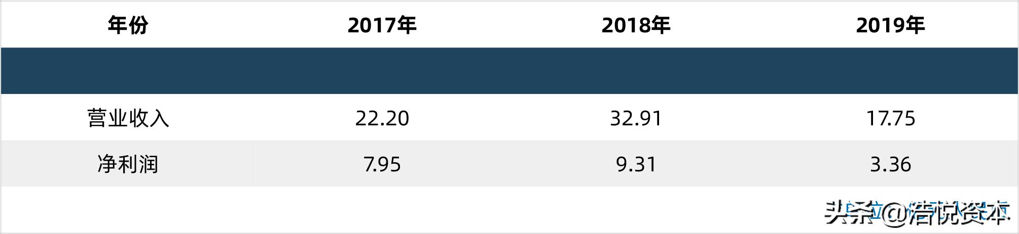 国家对创新药研发的政策,创新药优先审批申请条件