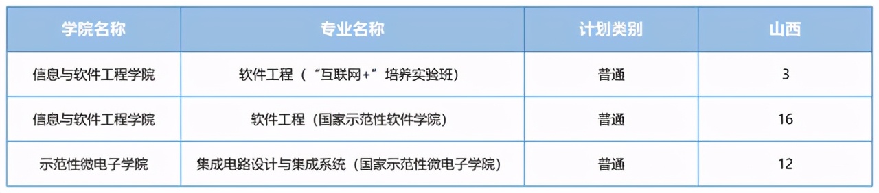 电子科技大学2021河南录取分数线,电子科技大学2021重庆录取分数线