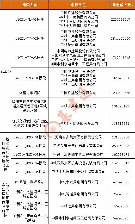 洛阳第45个地铁城市,第40座地铁城市