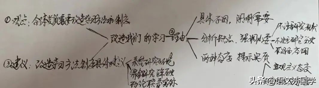 《改造我们的学习》《人的正确思想》《实践》群文教学设计2