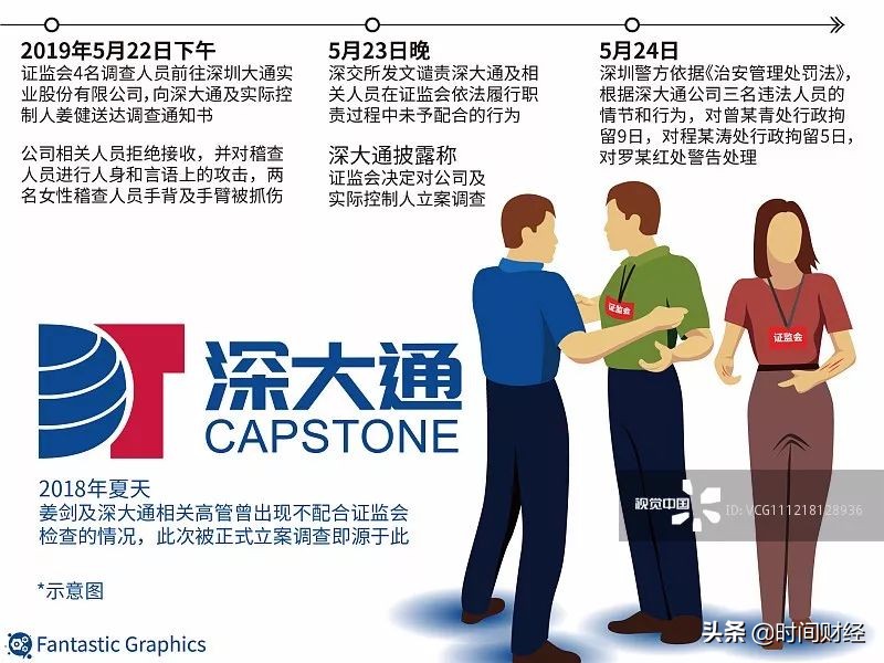 深大通*力暴**抗法史无前例青岛首富被查背后业绩巨亏23亿