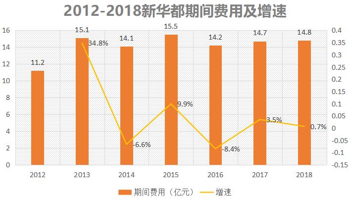 新华联连续三年亏损一定会被st吗,新华联连续亏损几年