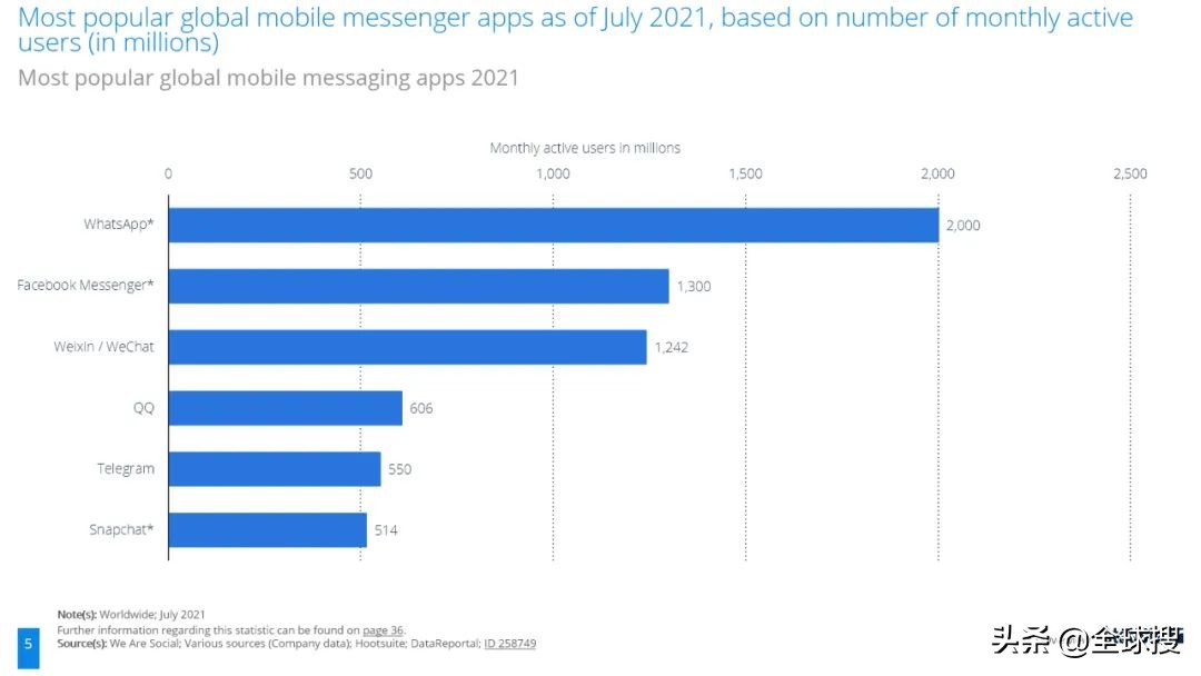 国外寻找客户的几款聊天软件,国外客户一般用什么聊天工具