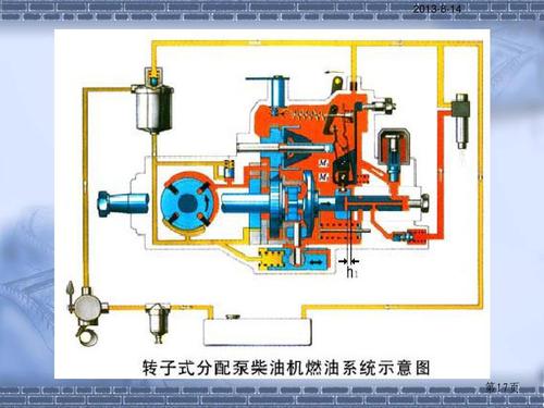 柴油机燃油系统常见的故障已排除,柴油机冒黑烟什么原因导致的呢